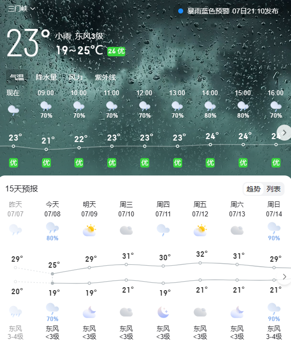 三門峽最新天氣預報，三門峽最新天氣預報概覽