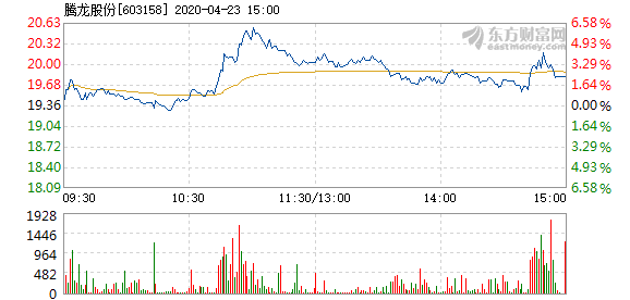 騰龍股份最新消息全面解讀，騰龍股份最新動態(tài)全面解析