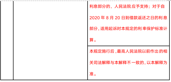 民間借貸司法解釋最新解讀，民間借貸司法解釋最新解讀，深度剖析與理解應(yīng)用