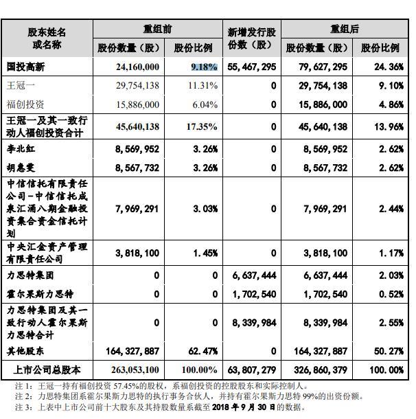 福瑞股份最新消息全面解析，福瑞股份最新消息全面解讀與分析