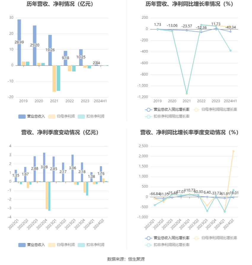 2024新澳最精準資料大全,實地分析解析說明_PalmOS21.896