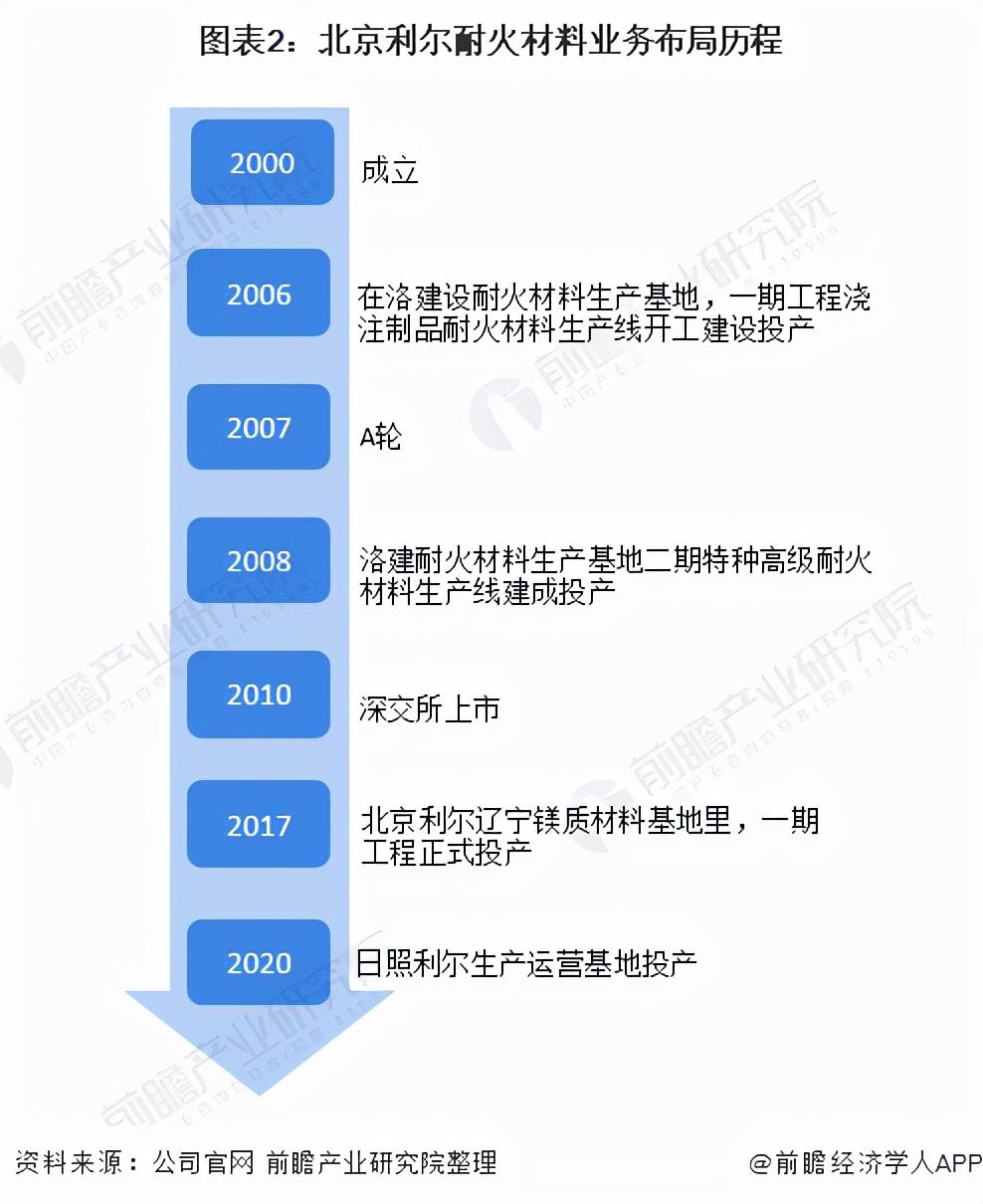 北京利爾最新消息全面解析，北京利爾最新消息全面解讀