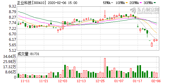 正業(yè)科技最新消息，引領(lǐng)科技創(chuàng)新，邁向發(fā)展新高度，正業(yè)科技引領(lǐng)科技創(chuàng)新，邁向發(fā)展新高度，最新消息綜述