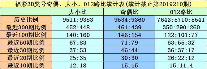 澳門 第454頁