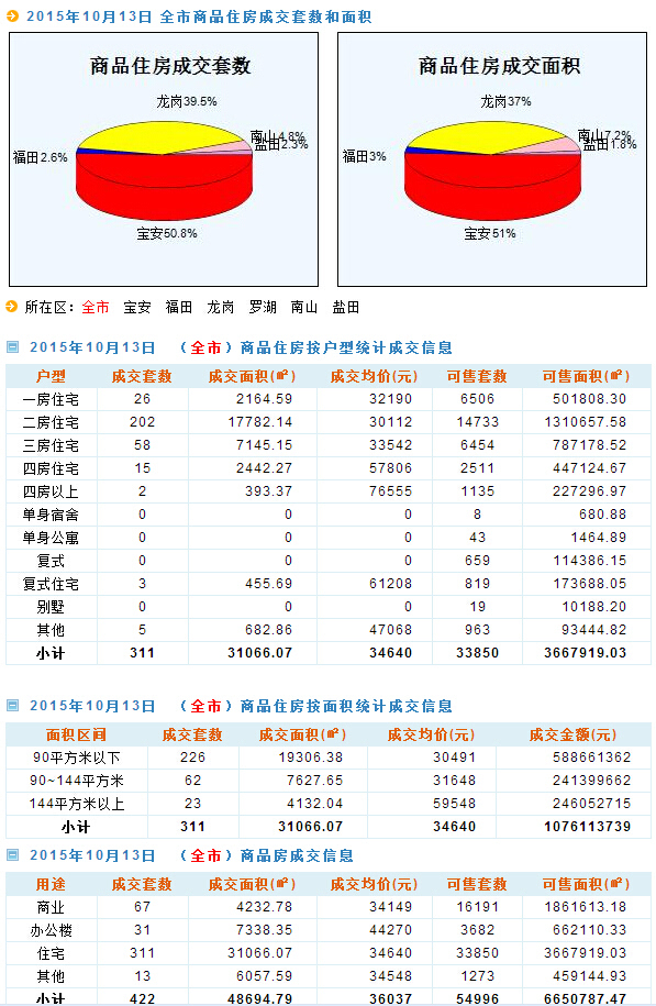 2024年新澳門天天開獎結果,深層數據設計解析_5DM29.575