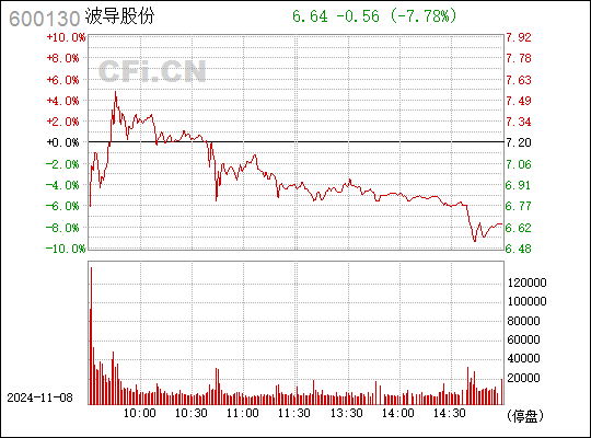 波導股份最新消息全面解析，波導股份最新動態(tài)全面解讀