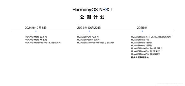 2024新澳精準資料免費提供，實踐驗證解釋定義_HarmonyOS64.86.33