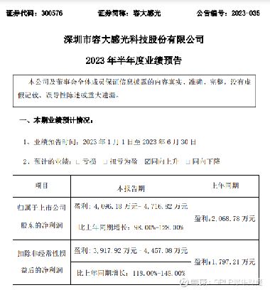 容大感光最新消息全面解析，容大感光最新動態全面解讀