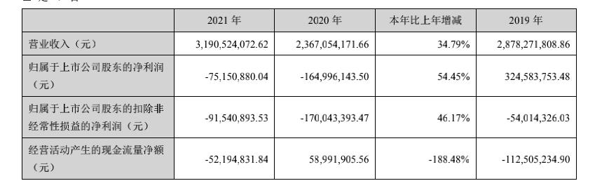 宏創(chuàng)控股最新消息全面解析，宏創(chuàng)控股最新消息全面解讀