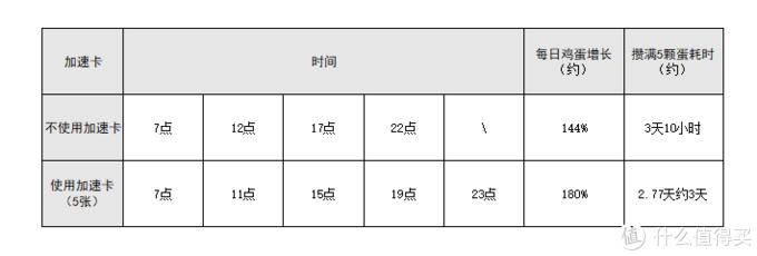 小雞莊園最新今日答案揭秘，小雞莊園最新今日答案大揭秘