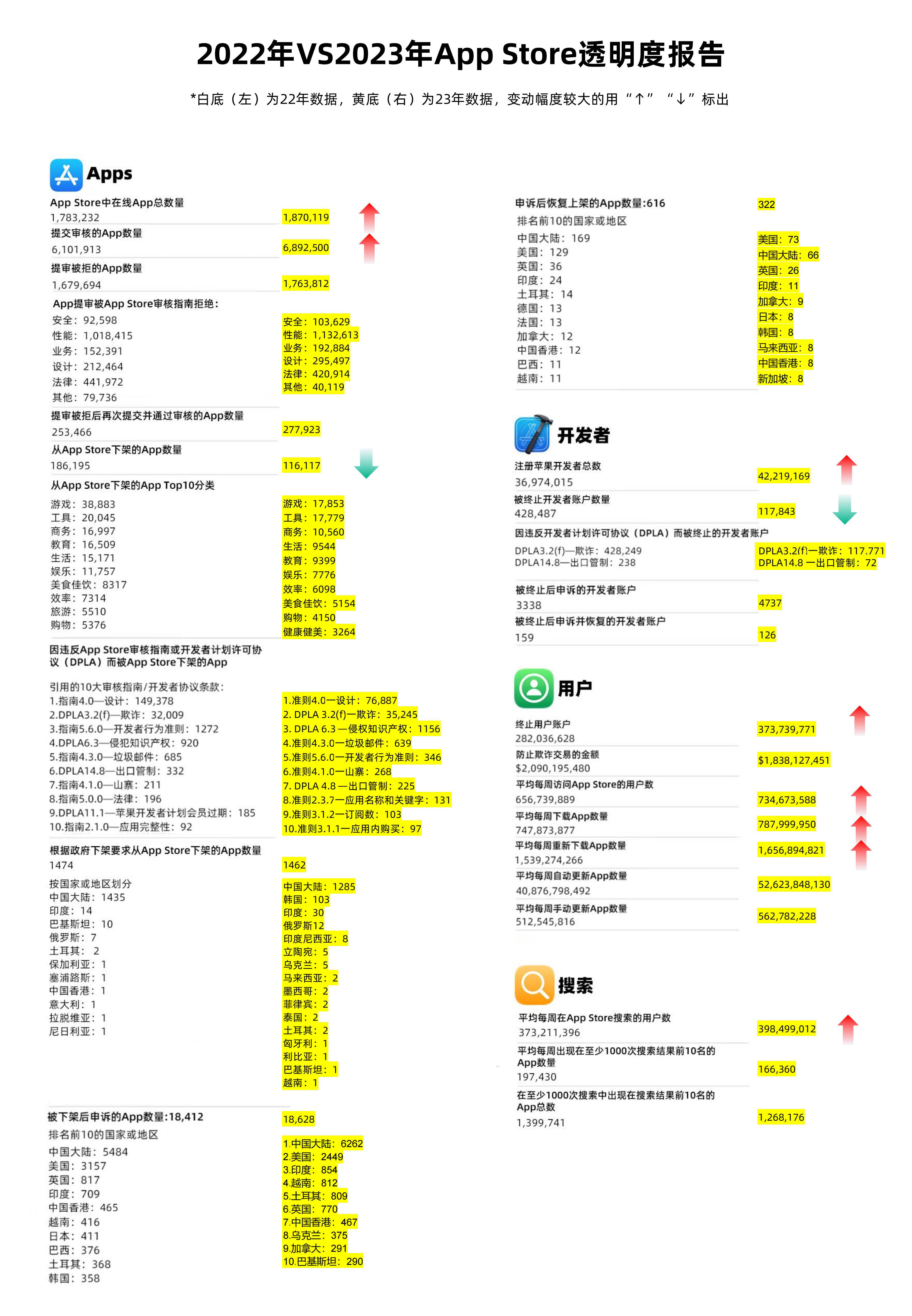 揭秘2024一肖一碼100準(zhǔn),深入執(zhí)行數(shù)據(jù)應(yīng)用_蘋(píng)果款16.712