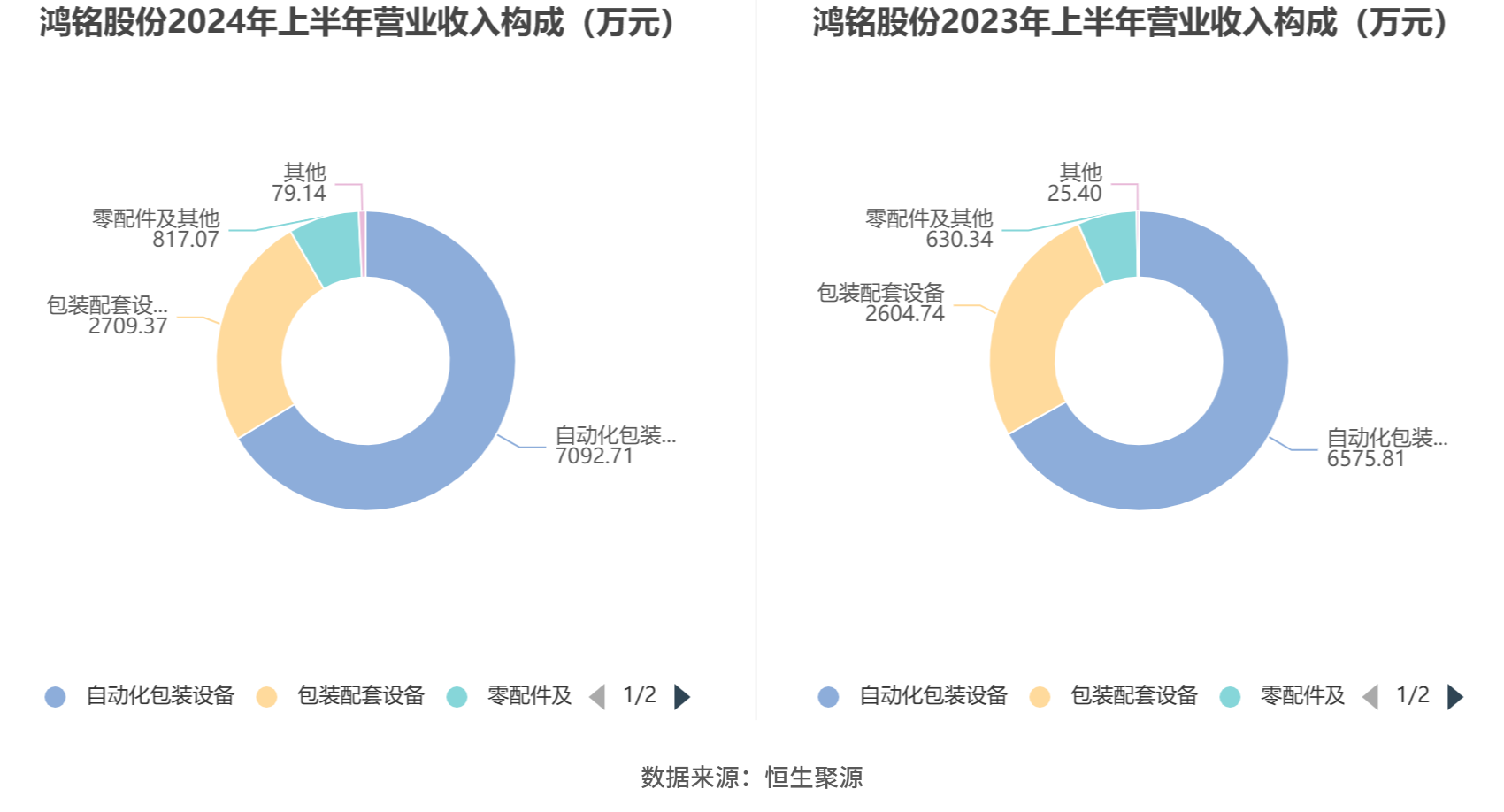 2024新澳資料免費(fèi)資料大全,收益分析說(shuō)明_限量款32.148