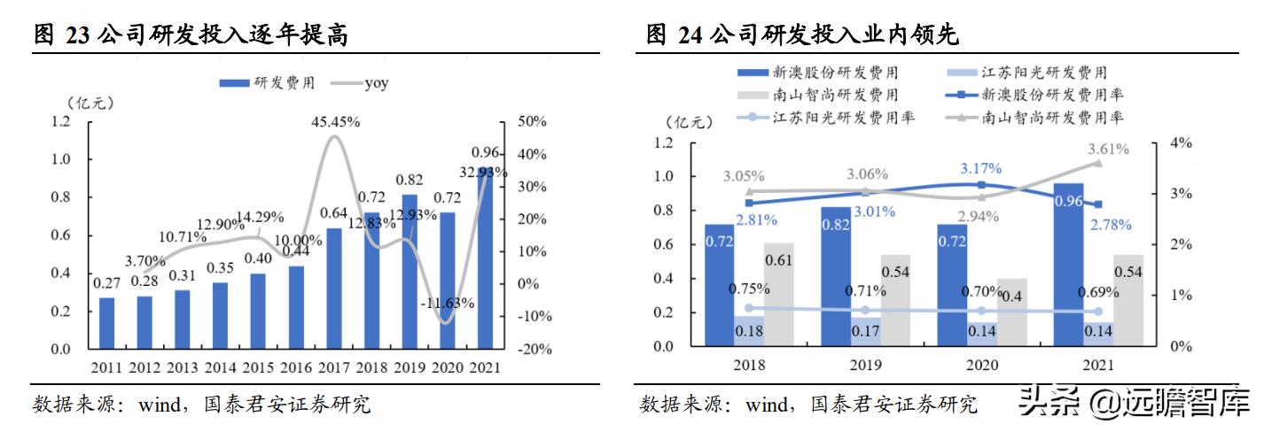 新澳全年免費(fèi)資料大全,數(shù)據(jù)執(zhí)行驅(qū)動(dòng)決策_(dá)冒險(xiǎn)版32.688