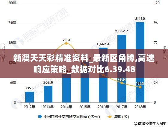 新澳天天彩免費(fèi)資料查詢，互動性策略解析_FHD56.41.39