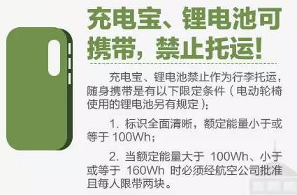 充電寶上飛機的最新規定及其影響，充電寶上飛機的最新規定及其影響分析