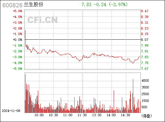 蘭生股份最新消息全面解析，蘭生股份最新消息全面解讀與分析