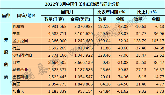 生姜網最新價格行情分析，生姜網最新價格行情解析