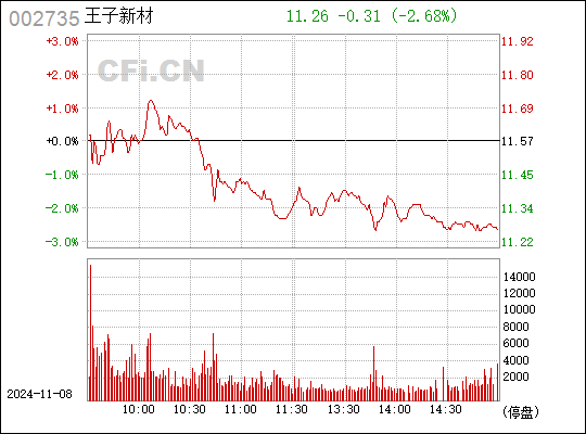 王子新材最新消息全面解析，王子新材最新消息全面解讀