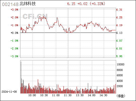 北緯科技最新消息，引領(lǐng)科技創(chuàng)新，邁向發(fā)展新征程，北緯科技邁向科技創(chuàng)新新征程的最新動態(tài)報道