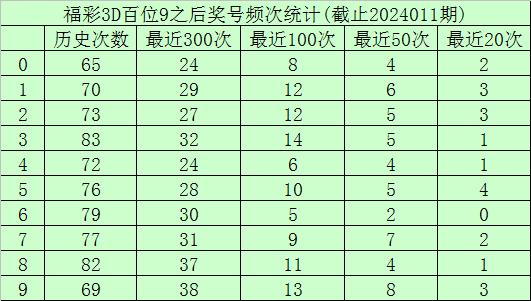 揭秘最新最準(zhǔn)確的3D預(yù)測(cè)號(hào)碼，探索科技與彩票的交匯點(diǎn)，科技與彩票交匯，最新最準(zhǔn)確3D預(yù)測(cè)號(hào)碼揭秘