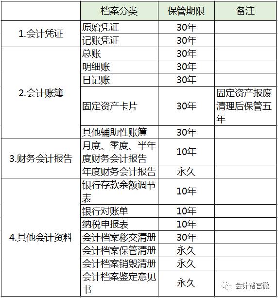 會計檔案保管期限最新解析，會計檔案保管期限最新解析及要點解讀