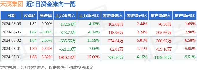 天茂集團最新公告深度解析，天茂集團最新公告深度解讀與分析