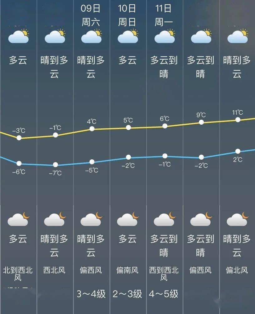 松江最新天氣預報，松江最新天氣預報通知