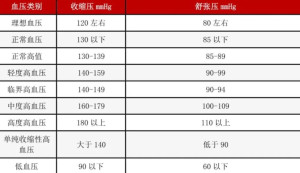 最新血壓標準值范圍及其重要性，最新血壓標準值范圍及其重要性解析