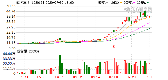 海南高速股票最新消息全面解析，海南高速股票最新消息全面解讀