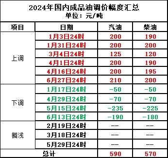 柴油最新價(jià)格調(diào)整信息及其影響分析，柴油最新價(jià)格調(diào)整及分析影響深度解讀