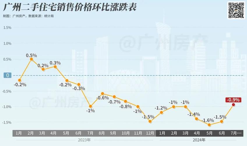 廣州黃埔樓盤最新樓價(jià)，市場(chǎng)走勢(shì)與購(gòu)房指南，廣州黃埔樓盤最新樓價(jià)及市場(chǎng)走勢(shì)概覽與購(gòu)房指南