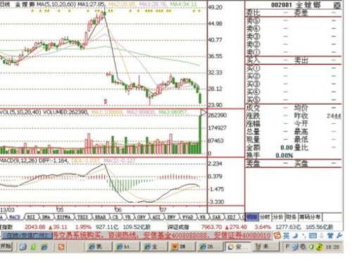 金螳螂股票最新消息，行業(yè)趨勢(shì)、公司動(dòng)態(tài)與市場(chǎng)反應(yīng)，金螳螂股票最新動(dòng)態(tài)，行業(yè)趨勢(shì)、公司動(dòng)態(tài)引發(fā)市場(chǎng)關(guān)注