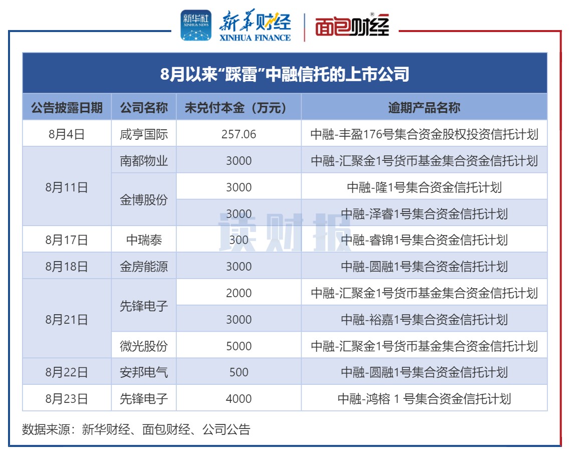 中融信托最新兌付情況深度解析，中融信托兌付情況深度解析與最新進(jìn)展報(bào)告