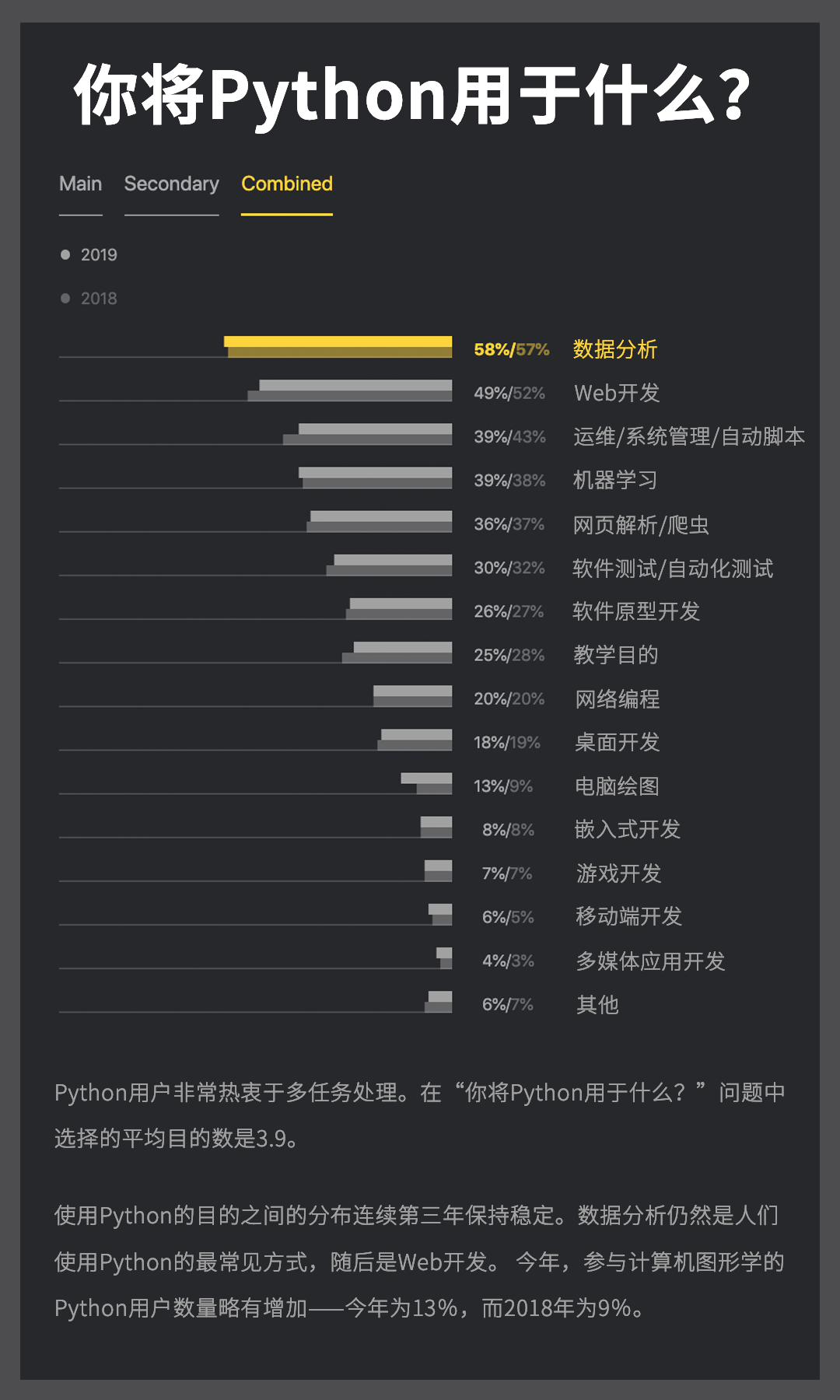 Python最新版本的探索之旅，Python最新版本探索之旅