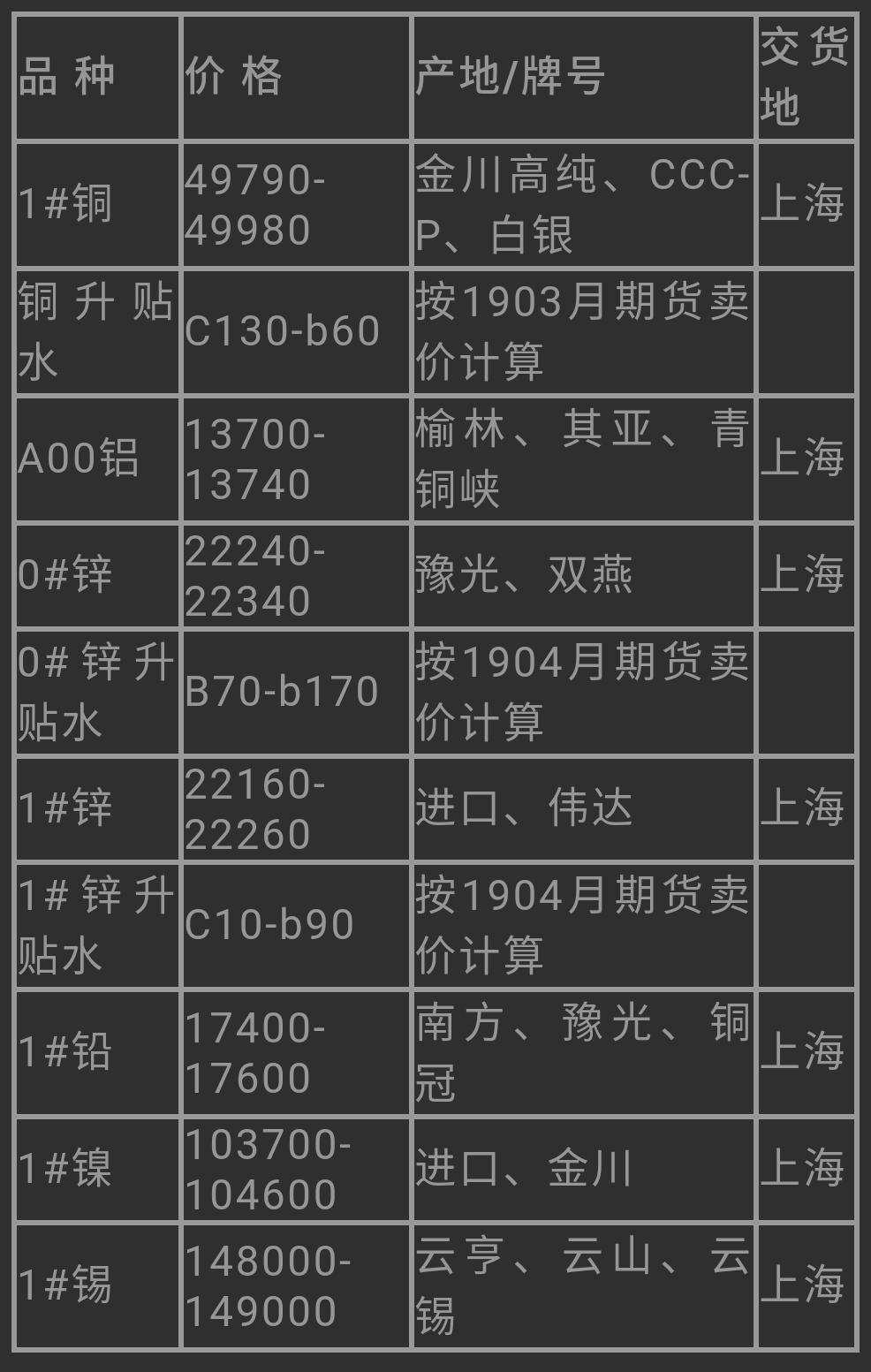 今日鉛價格最新走勢圖，市場分析與展望，今日鉛價格走勢圖，市場分析、展望及最新動態(tài)報告