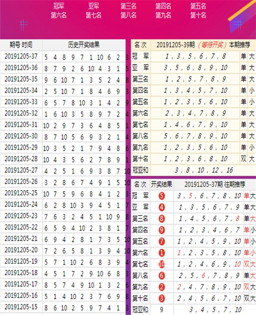 王中王精準資料期期中澳門高手,快速響應方案_U66.124