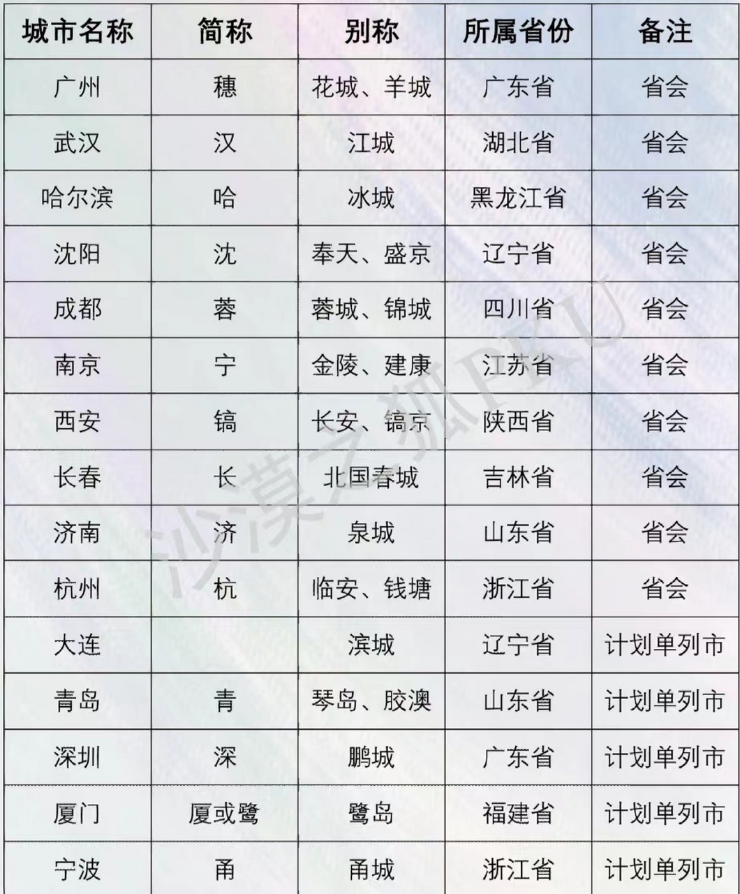 最新19個副省級城市的崛起與挑戰，最新副省級城市崛起與面臨的挑戰，19個城市的觀察分析