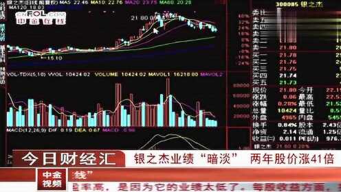 銀之杰股票最新消息全面解析，銀之杰股票最新動態(tài)全面解讀