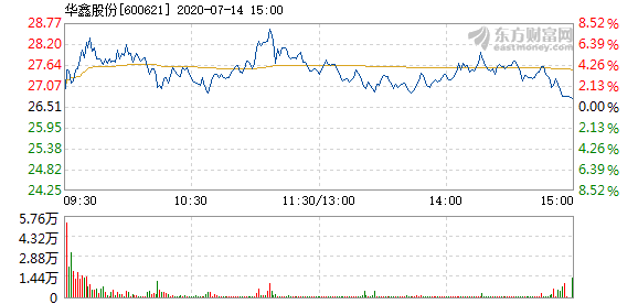 華鑫股份重組最新消息，重塑企業(yè)架構(gòu)，開啟新篇章，華鑫股份重組重塑企業(yè)架構(gòu)，開啟發(fā)展新篇章