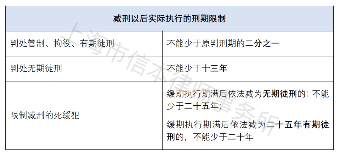 職務犯罪減刑假釋最新規定及其影響，職務犯罪減刑假釋最新規定及其影響分析