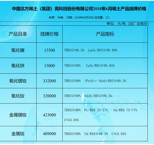 今日稀土每噸最新價格——市場走勢深度解析，今日稀土最新價格走勢深度解析及市場分析