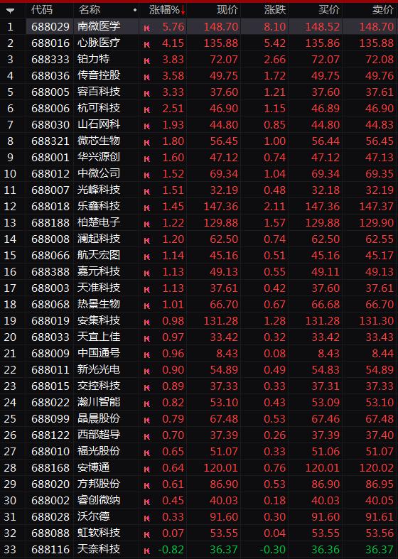 動態(tài)更新與深度解析