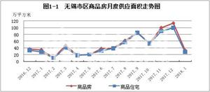 無錫房價(jià)最新消息情況，無錫房價(jià)最新動(dòng)態(tài)更新