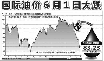 今天國際油價最新消息原油，市場走勢分析與展望，今日國際油價走勢分析，最新消息與原油市場展望