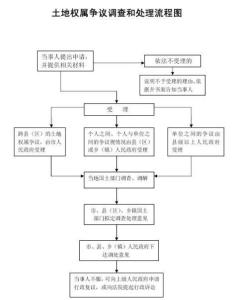 土地權屬爭議最新政策解析，土地權屬爭議最新政策深度解析