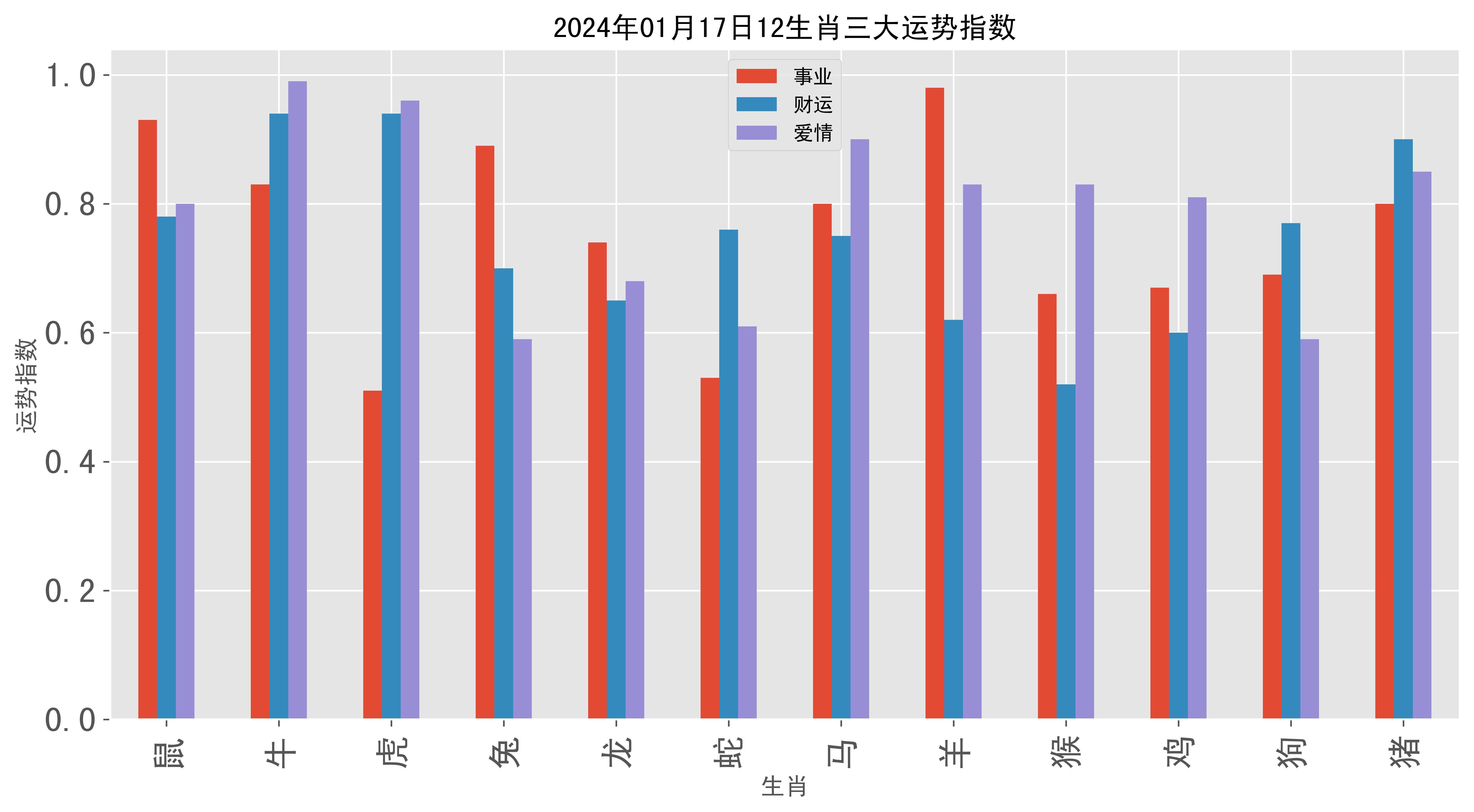 2024澳門精準(zhǔn)正版生肖圖,數(shù)據(jù)分析驅(qū)動決策_運動版18.517