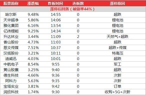 2024年澳門特馬今晚開碼,全面數(shù)據(jù)執(zhí)行計劃_X版86.663