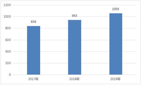 熱點 第458頁