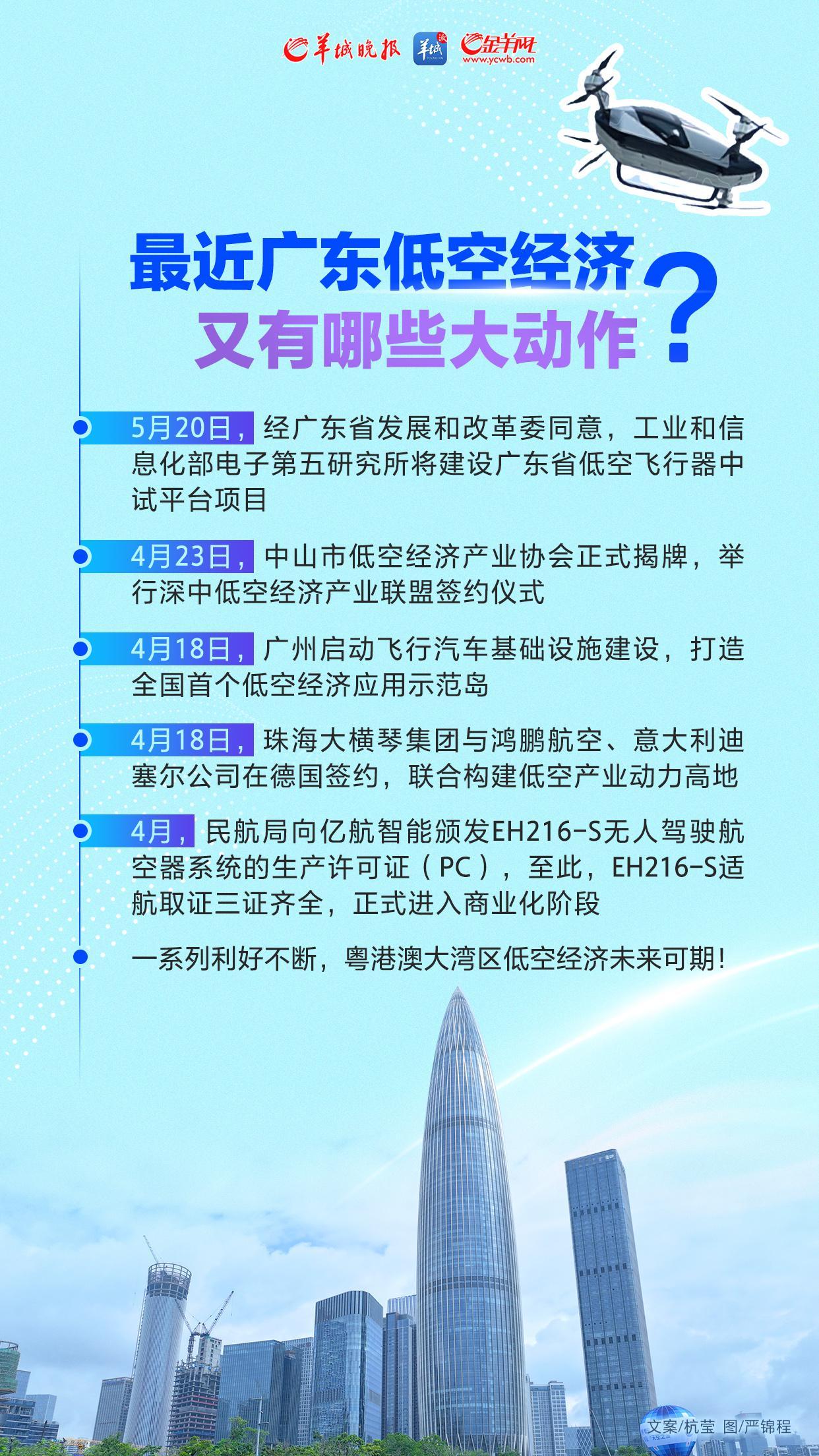 廣東低空經濟支撐體系上新，探索新時代的發(fā)展動力，廣東低空經濟支撐體系創(chuàng)新升級，探索新時代發(fā)展動力新路徑