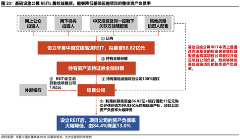 公募REITs新面孔持續(xù)涌現(xiàn)，市場熱度不斷攀升，公募REITs新面孔涌現(xiàn)，市場熱度持續(xù)攀升